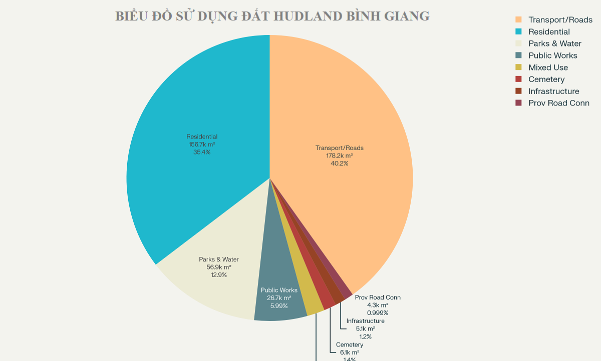 bieu-do-su-dung-dat-hudland-binh-giang